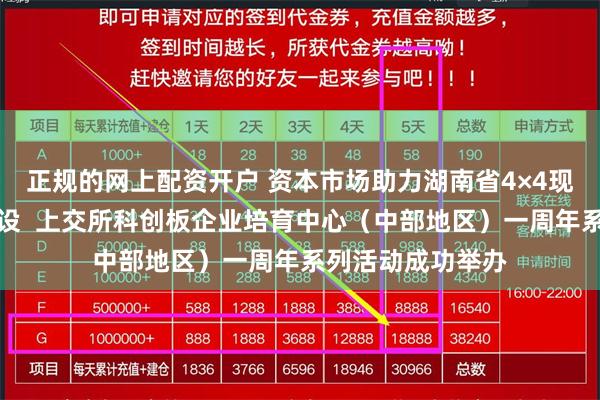 正规的网上配资开户 资本市场助力湖南省4×4现代化产业体系建设  上交所科创板企业培育中心（中部地区）一周年系列活动成功举办