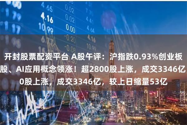 开封股票配资平台 A股午评：沪指跌0.93%创业板指跌0.25%，黄金股、AI应用概念领涨！超2800股上涨，成交3346亿，较上日缩量53亿