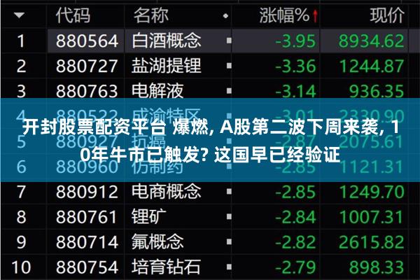 开封股票配资平台 爆燃, A股第二波下周来袭, 10年牛市已触发? 这国早已经验证